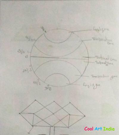 climate zone and lotus