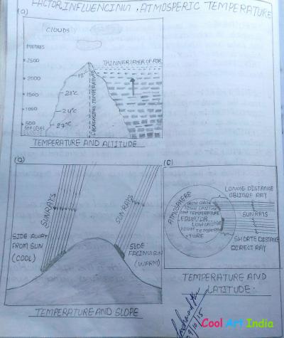 factors of atmospheric temperature 