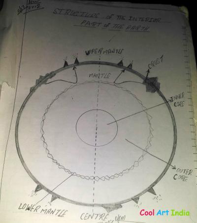 structure of interior part of earth
